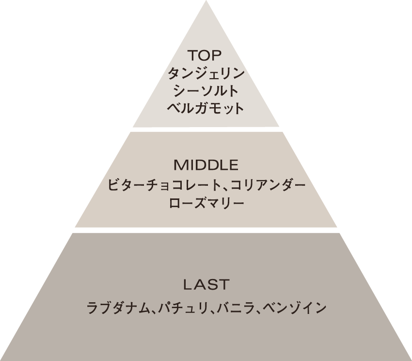 CHERRY CHOCOLATE 成分表