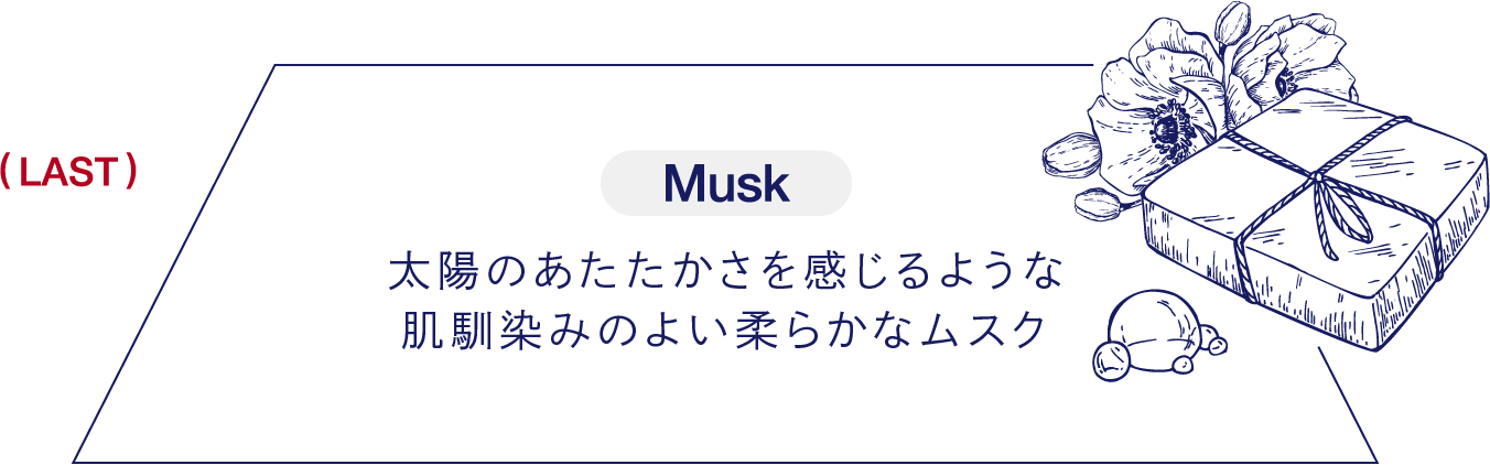香りの三角図